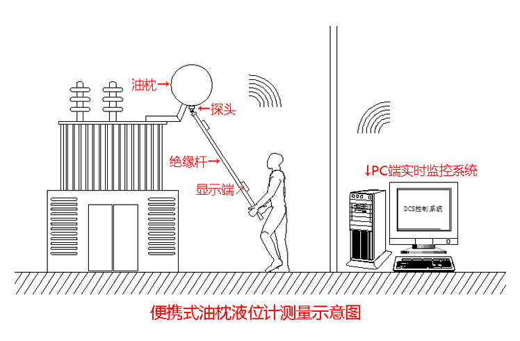 變壓器油枕液位計原理圖
