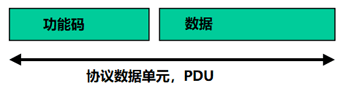 Modbus TCP協議簡介
