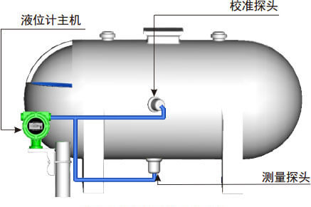 濃硫酸儲罐液位測量用什么液位計？