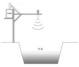 影響雷達液位計測量距離的因素