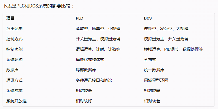  PLC和DCS系統的介紹和比較