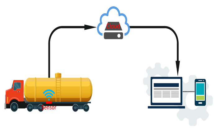 移動罐車222.jpg 移動罐車222.jpg