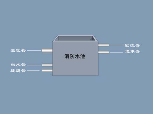 消防水池液位計的種類和原理