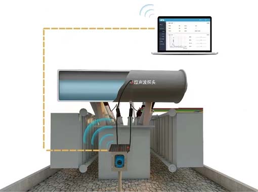 聲科電子油枕液位計在安徽某220kV變電站的應用