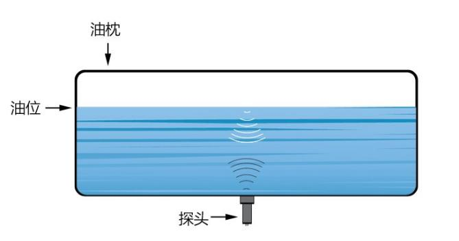 便攜式油位檢測儀,便攜式油位計png