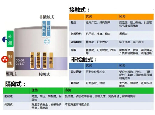 聲吶式外貼液位計,非接觸式液位計,外貼式液位計