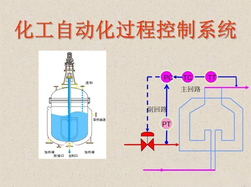 化工廠復雜控制系統介紹