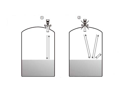 工業(yè)液位傳感器