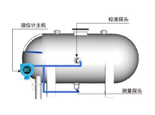 儲(chǔ)罐液位測(cè)量