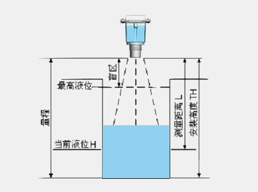 如何有效降低雷達液位計盲區