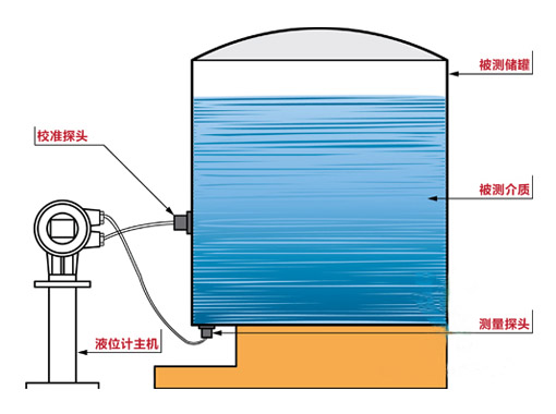 外貼式液位計(jì)