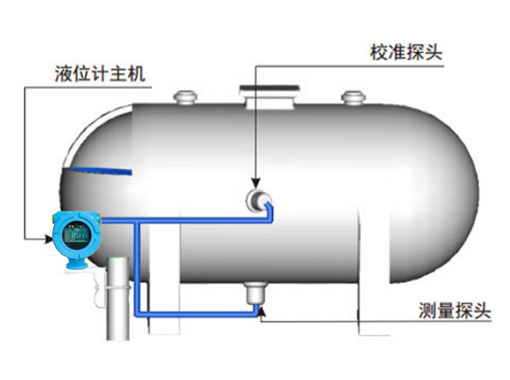 外貼液位計測量不準原因