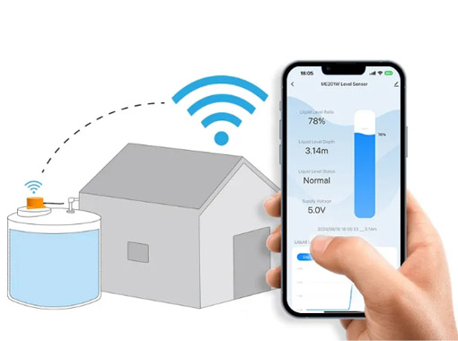 80GHz雷達液位計通訊協(xié)議設(shè)置指南