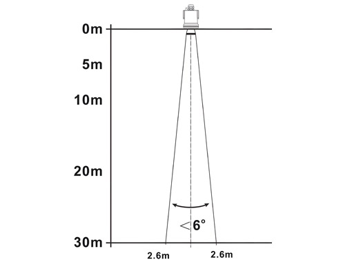 雷達(dá)液位計(jì)波束角
